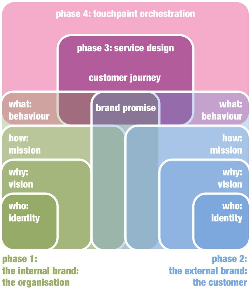 Инновации, идущие от бренда &copy; Zilver Innovation